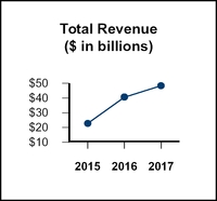 chart-3c840e332f14531aaafa46.jpg